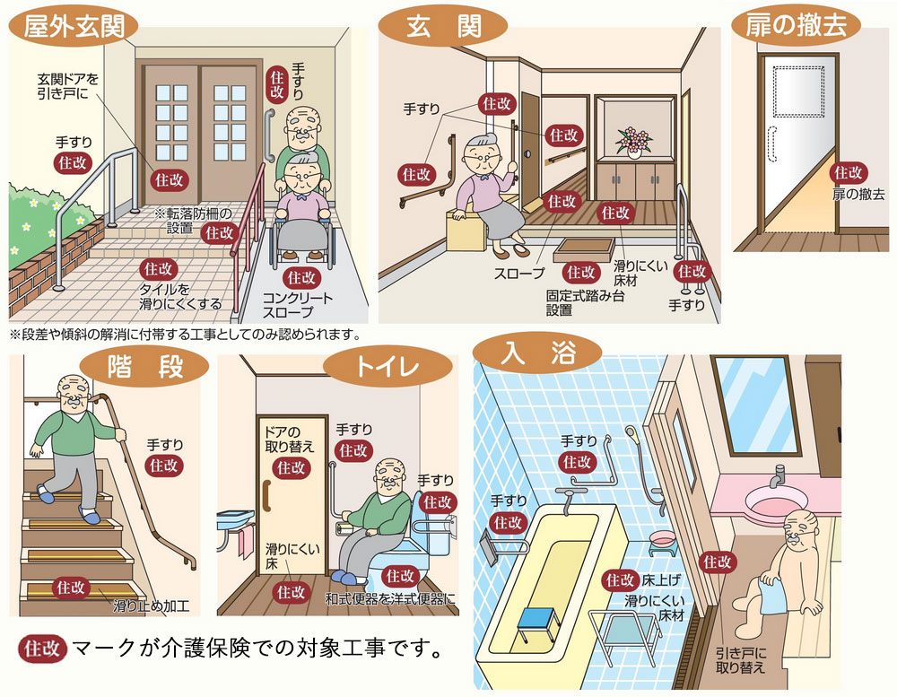 住宅改修 住宅の一部を改修したい 株式会社ケア スポット 江戸川区の福祉用具貸与 販売 居宅介護支援